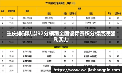 重庆排球队以92分领跑全国锦标赛积分榜展现强劲实力